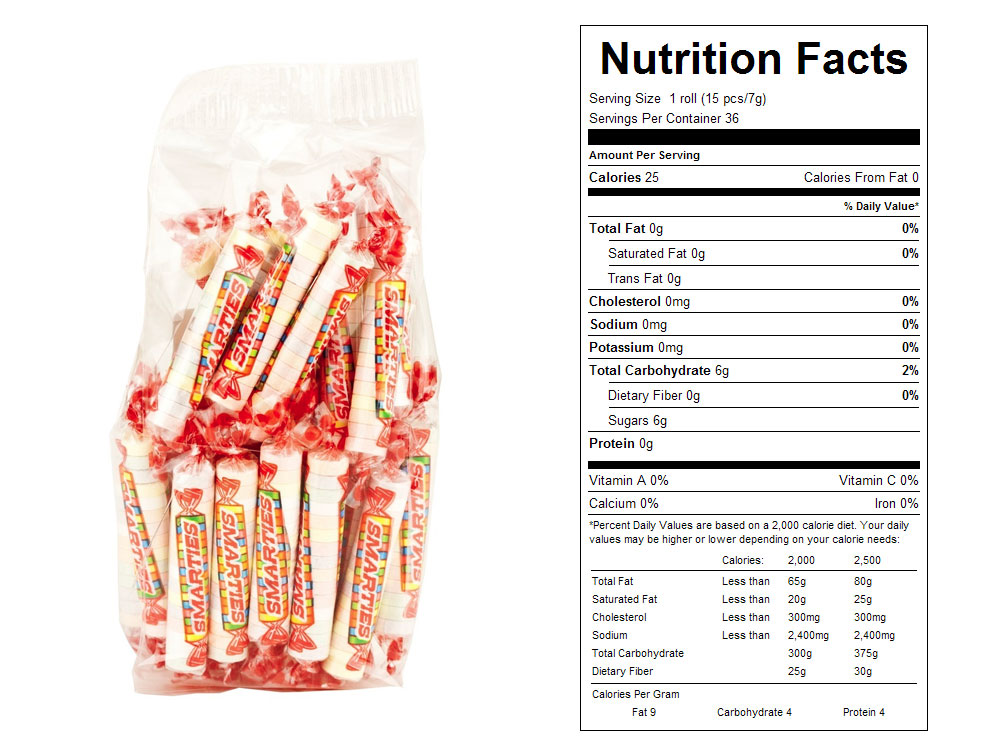 Smarties candy nutrition facts