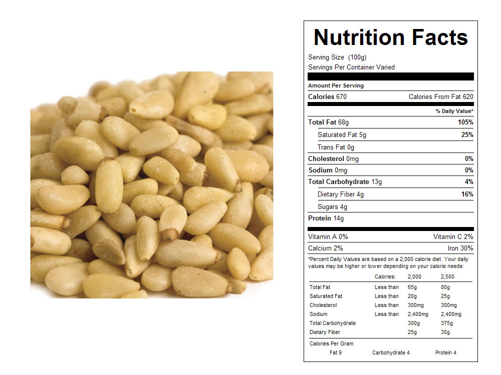 Rm nuts перевод на русский. Таблица Nutrition facts. Таблица Кедровый орех. Кедровые орехи химический состав. Нут калорийность.